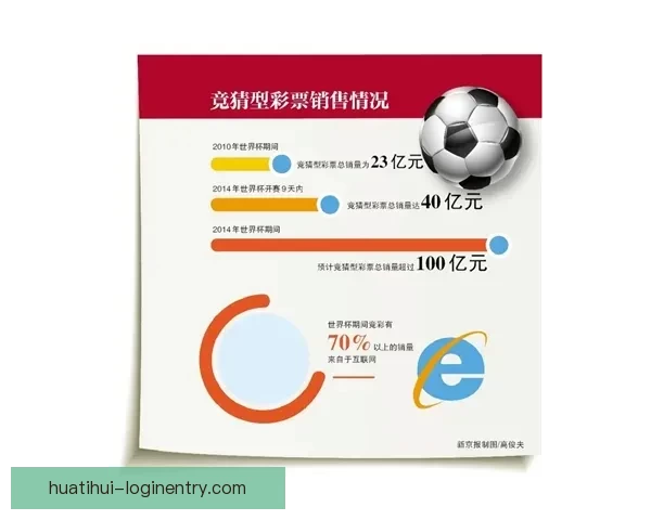 世界杯足球竞猜平台全面解析安全玩法技巧与赛事数据分析实用指南